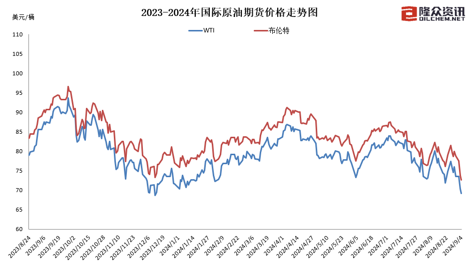 图片来源：隆众资讯