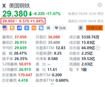 西安期货配资 美国钢铁盘前涨近2% 澄清尚未收到有关收购交易的最新消息或行政命令