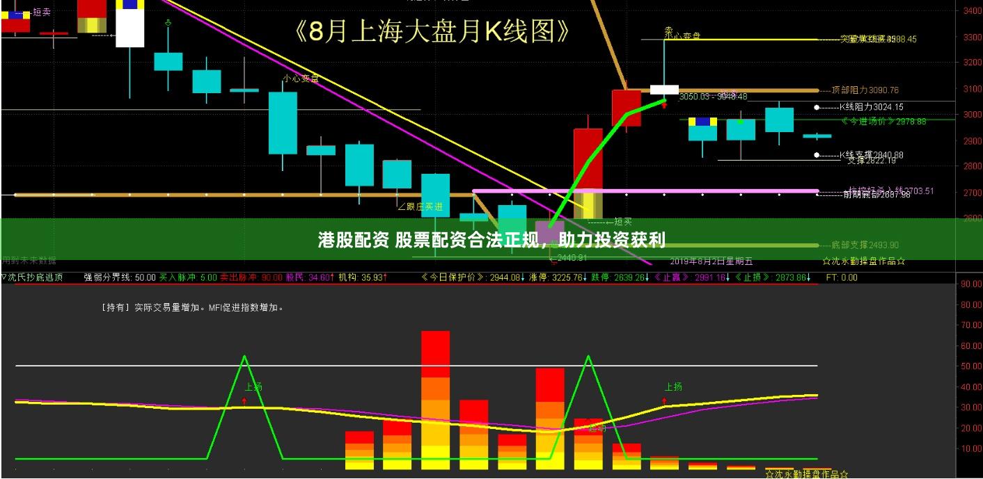 港股配资 股票配资合法正规，助力投资获利