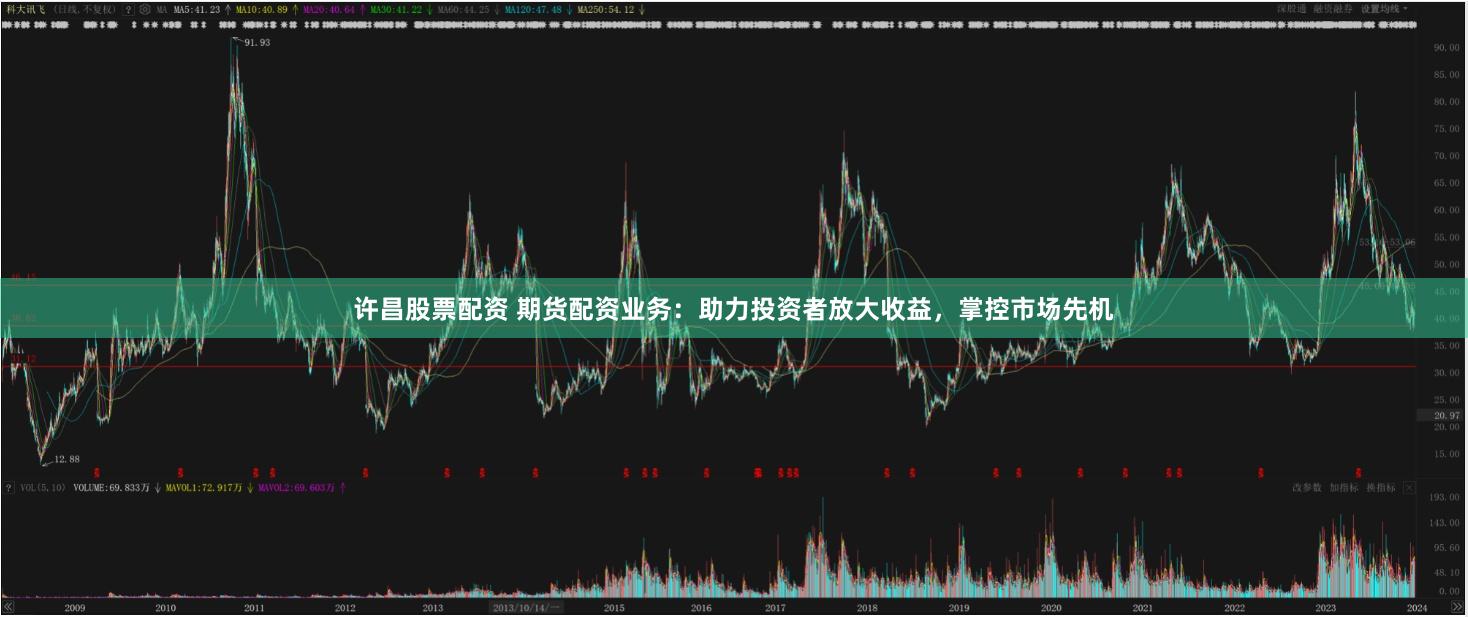 许昌股票配资 期货配资业务：助力投资者放大收益，掌控市场先机