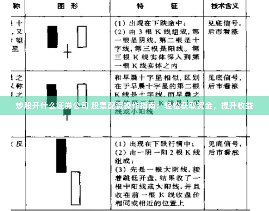 炒股开什么证券公司 股票配资操作指南：轻松获取资金，提升收益