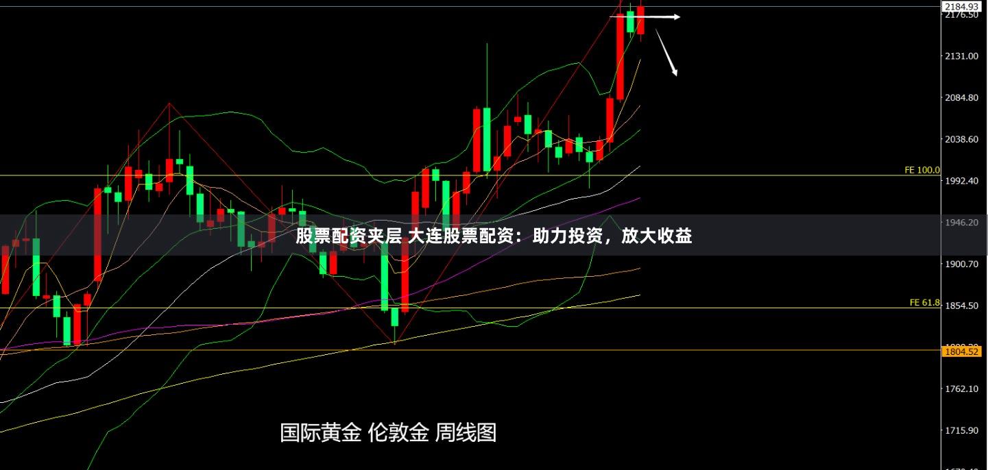 股票配资夹层 大连股票配资:助力投资,放大收益