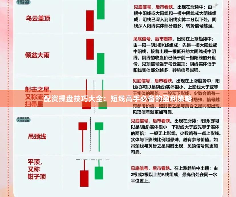 配资操盘技巧大全：短线高手必备的盈利策略