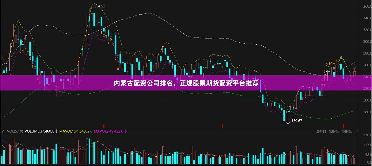 内蒙古配资公司排名，正规股票期货配资平台推荐