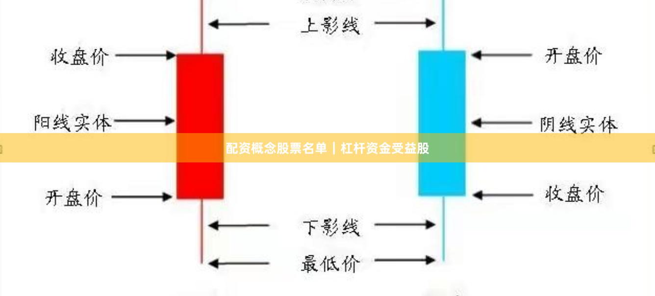配资概念股票名单|杠杆资金受益股