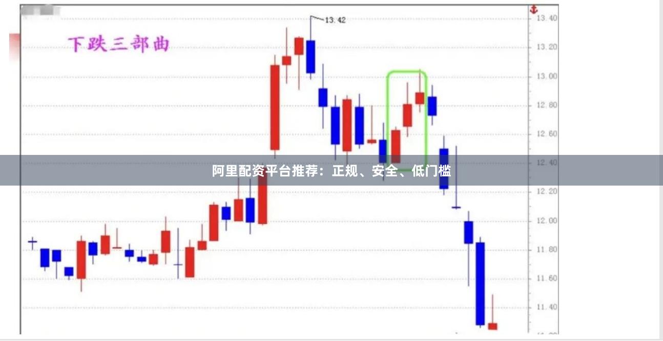 阿里配资平台推荐：正规、安全、低门槛