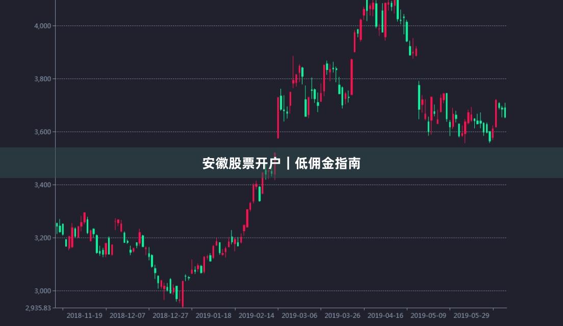 安徽股票开户｜低佣金指南