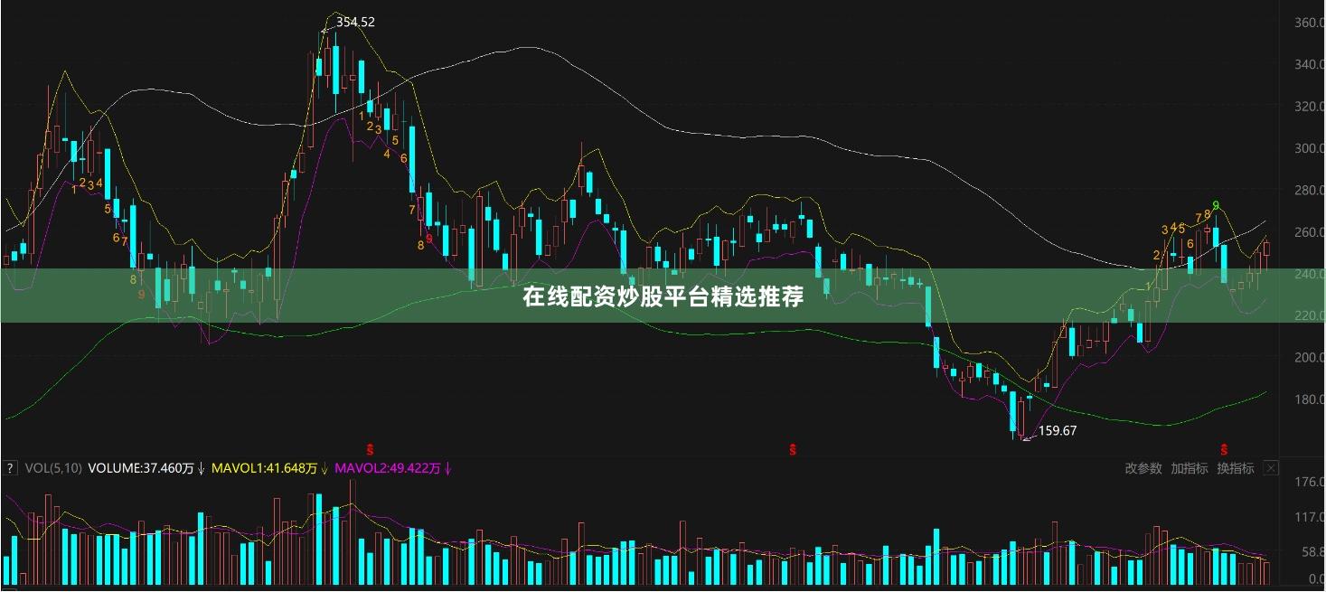 在线配资炒股平台精选推荐