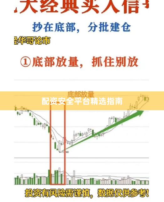 配资安全平台精选指南
